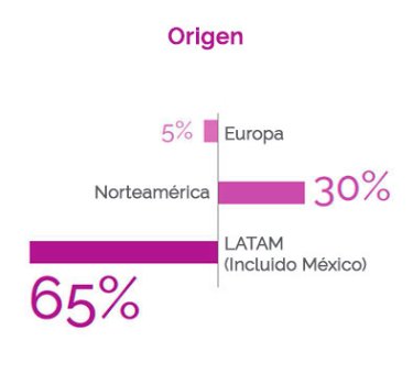 Origen