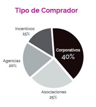 Comprador